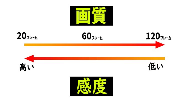 【荒野行動】今すぐ感度を「18」上げてください