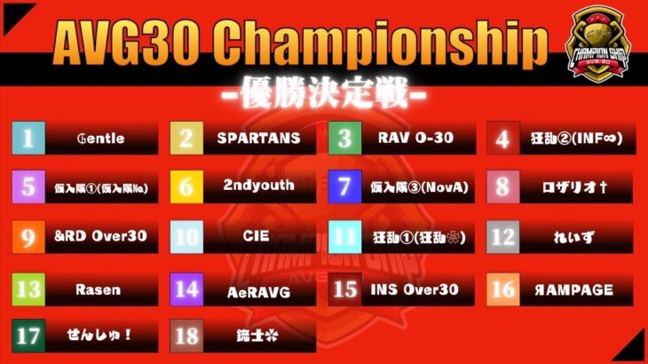 【荒野行動】7/19 AVG30 Championship 優勝決定戦 Day1