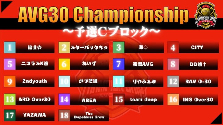 【荒野行動】7/5 AVG30 Championship 予選Cブロック Day1