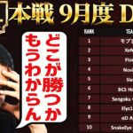 【荒野行動】KWL本戦 9月度 最終決戦【超接戦！上位10チームが優勝争い！？】実況:Bocky 解説:ぬーぶ