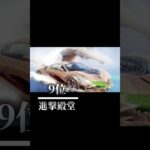 【荒野行動】個人的に強いと思ったランキング
