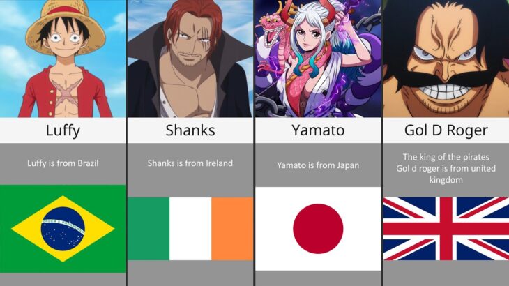 One Piece Characters Nationalities