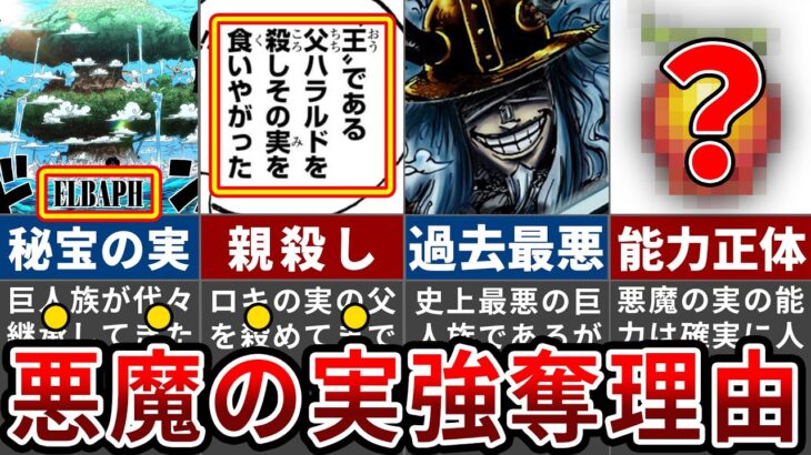 【ワンピース1130話】巨人族の秘宝の悪魔の実とは？ロキが父親を殺してまで奪った悪魔の実の正体【ゆっくり解説】