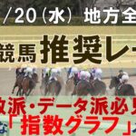 11/20(水) 地方競馬全場から推奨レースを紹介【地方競馬 指数グラフ・予想・攻略】浦和競馬、名古屋競馬、園田競馬