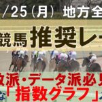 11/25(月) 地方競馬全場から推奨レースを紹介【地方競馬 指数グラフ・予想・攻略】水沢競馬、船橋競馬、名古屋競馬