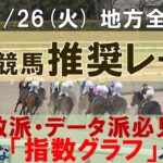 11/26(火) 地方競馬全場から推奨レースを紹介【地方競馬 指数グラフ・予想・攻略】水沢競馬、船橋競馬、金沢競馬、園田競馬