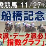 11/27(水) 船橋競馬11R【船橋記念】《地方競馬 指数グラフ・予想・攻略》