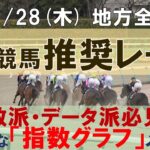 11/28(木) 地方競馬全場から推奨レースを紹介【地方競馬 指数グラフ・予想・攻略】船橋競馬、笠松競馬、園田競馬