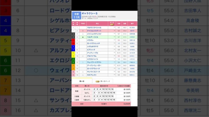 京都競馬場 メインレース ギャラクシーステークス を予想します #競馬 #予想 #競馬予想 #買い目 #京都11r #京都競馬 #京都競馬場 #jra #ギャラクシーステークス #メインレース