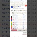 12/1　G1チャンピオンズC予想#競馬予想