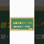 #京都2歳ステークス　#血統予想　#血統　#競馬  #競馬予想  #競馬女子  #競馬データ