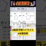 #ブローザホーン #ジャパンカップ2024 #競馬予想ハイライト #全頭診断