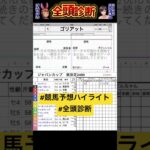 #ゴリアット　#ジャパンカップ2024 #競馬予想ハイライト #全頭診断