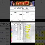 #ガイアフォース　#チャンピオンズカップ2024 #競馬予想ハイライト #全頭診断