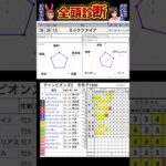 #ミックファイア　#チャンピオンズカップ2024 #競馬予想ハイライト #全頭診断