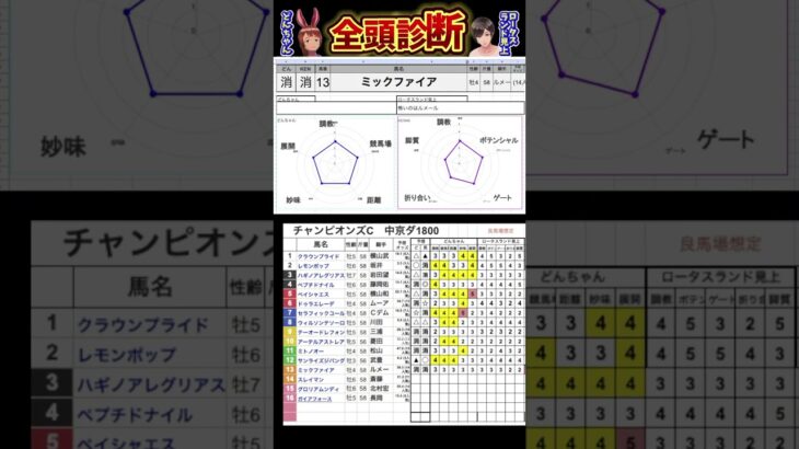 #ミックファイア　#チャンピオンズカップ2024 #競馬予想ハイライト #全頭診断