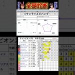 #サンライズジパング #チャンピオンズカップ2024 #競馬予想ハイライト #全頭診断