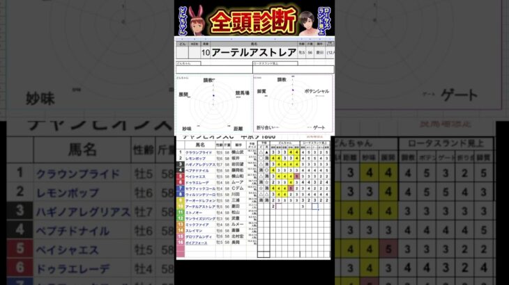 #アーテルアストレア　#チャンピオンズカップ2024 #競馬予想ハイライト #全頭診断