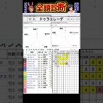 #ドゥラエレーデ　#チャンピオンズカップ2024 #競馬予想ハイライト #全頭診断