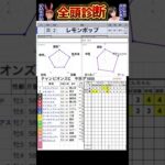 #レモンポップ　#チャンピオンズカップ2024 #競馬予想ハイライト #全頭診断