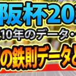 【京阪杯2024】過去データや参考レース回顧から傾向を分析🐴 ～出走予定馬と予想オッズ～【JRA現地競馬予想】