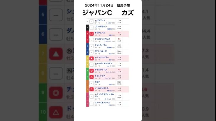 ジャパンカップ2024予想【競馬予想】 #shorts #競馬BAR #競馬予想 #ジャパンカップ2024 #win5予想