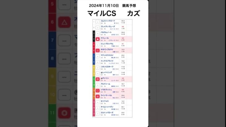 マイルチャンピオンシップ2024予想【競馬予想】 #shorts #競馬BAR #競馬予想 #マイルチャンピオンシップ2024 #win5予想