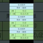 オニゲン競馬　2024/11/20通常予想名古屋競馬予想　#shorts