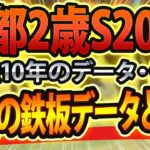 【京都2歳ステークス2024】過去データから想定した競馬予想🐴 ～出走予定馬と予想オッズ～【JRAラジオNIKKEI杯京都2歳Sパトロール】