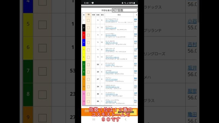 【予想公開】24/11/21 #園田競馬 11R #兵庫ジュニアグランプリ 「KEY指数」の予想を公開しました。「最強の予想」をご利用ください #兵庫ジュニアグランプリ予想