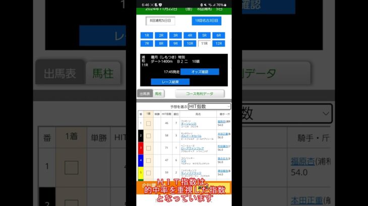 【予想公開】24/11/22 #浦和競馬 11R #霜月特別 「HIT指数」の予想を公開しました。「最強の予想」をご利用ください #霜月特別予想
