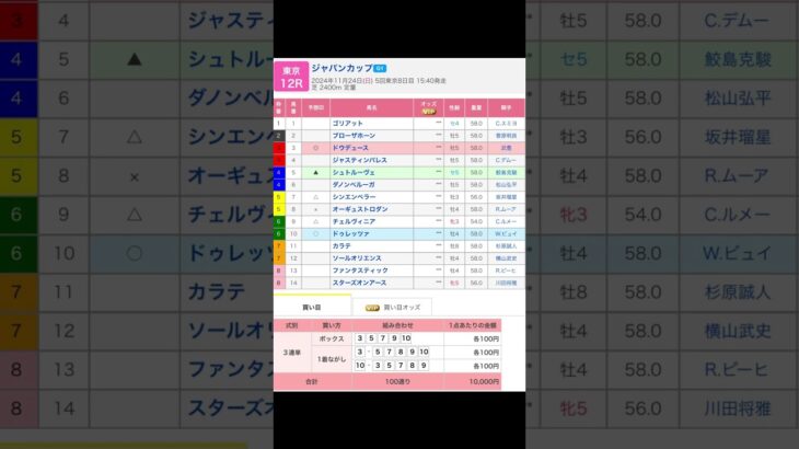 東京競馬場 メインレース ジャパンカップ（G1） を予想します #競馬 #予想 #競馬予想 #買い目 #東京競馬 #東京競馬場 #jra #ジャパンカップ #重賞 #JC