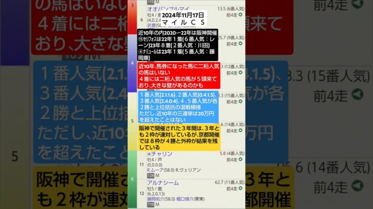 競馬予想実験R154〜R06.11.17マイルチャンピオンシップ