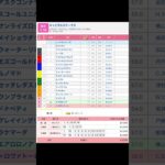 東京競馬場 メインレース キャピタルステークス を予想します #競馬 #予想 #競馬予想 #買い目 #東京競馬 #東京競馬場 #jra #キャピタルステークス #メインレース