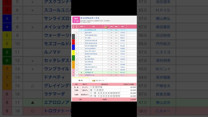 東京競馬場 メインレース キャピタルステークス を予想します #競馬 #予想 #競馬予想 #買い目 #東京競馬 #東京競馬場 #jra #キャピタルステークス #メインレース