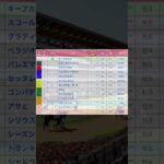 リゲルステークス  京都競馬場  第11レース 直感予想！ #競馬 #予想 #競馬予想 #買い目 #京都競馬場 #京都11r #京都競馬 #shorts #youtubeshorts #apt