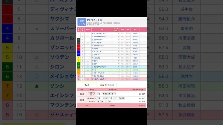 京都競馬場 メインレース タンザナイトステークス を予想します #競馬 #予想 #競馬予想 #買い目 #京都11r #京都競馬 #京都競馬場 #jra #タンザナイトステークス #apt #rosé