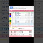 京都競馬場 メインレース リゲルステークス を予想します #競馬 #予想 #競馬予想 #買い目 #京都11r #京都競馬 #京都競馬場 #jra #リゲルステークス #メインレース #shorts