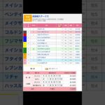 中京競馬場 メインレース 尾頭橋ステークス を予想します #競馬 #予想 #競馬予想 #買い目 #中京11r #中京競馬 #中京競馬場 #jra #尾頭橋ステークス #メインレース #shorts