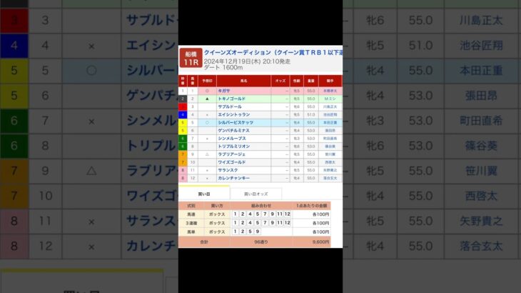 船橋競馬場 メインレース クイーンズオーディション を予想します #競馬 #予想 #競馬予想 #買い目 #船橋11r #船橋競馬 #船橋競馬場 #地方競馬 #メインレース #馬 #shorts