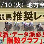 12/10(火) 地方競馬全場から推奨レースを紹介【地方競馬 指数グラフ・予想・攻略】水沢競馬、川崎競馬、金沢競馬、笠松競馬、園田競馬