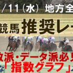 12/11(水) 地方競馬全場から推奨レースを紹介【地方競馬 指数グラフ・予想・攻略】水沢競馬、川崎競馬、笠松競馬、園田競馬