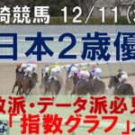 12/11(水) 川崎競馬11R【全日本２歳優駿】《地方競馬 指数グラフ・予想・攻略》