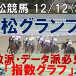 12/12(木) 笠松競馬11R【笠松グランプリ】《地方競馬 指数グラフ・予想・攻略》