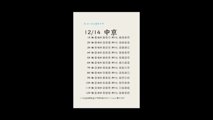 12/14中京競馬予想表