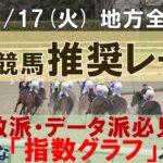 12/17(火) 地方競馬全場から推奨レースを紹介【地方競馬 指数グラフ・予想・攻略】水沢競馬、船橋競馬、金沢競馬、園田競馬