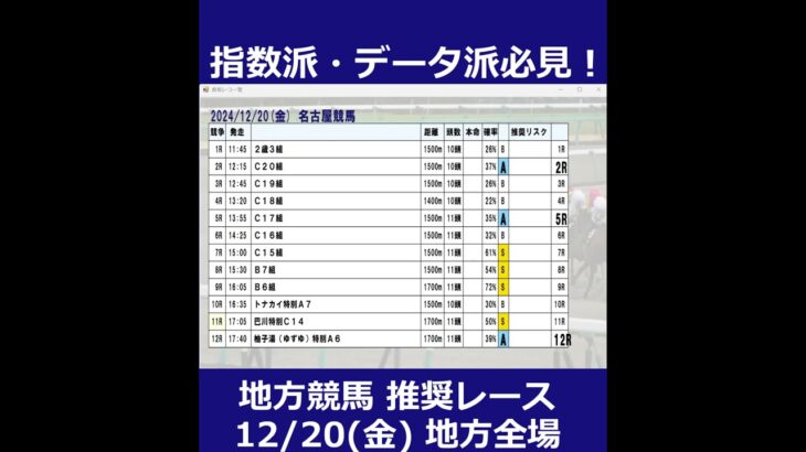 12/20(金) 地方競馬全場から推奨レースを紹介【地方競馬 指数グラフ・予想・攻略】船橋競馬、名古屋競馬#shorts