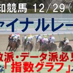 12/29(日) 高知競馬11R【ファイナルレース】《地方競馬 指数グラフ・予想・攻略》