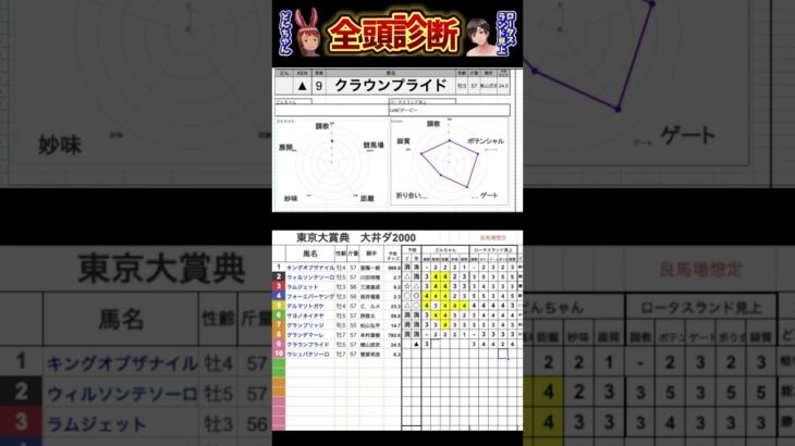 #クラウンプライド #東京大賞典2024 #競馬予想ハイライト #全頭診断