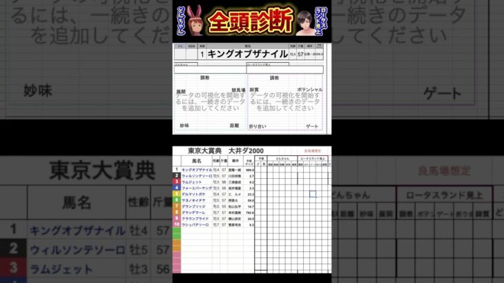 #キングオブザナイル　#東京大賞典2024 #競馬予想ハイライト #全頭診断